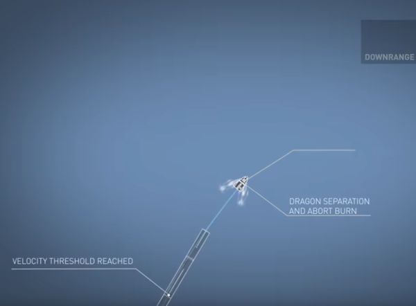 VIDEO: PREVIEW OF DRAMATIC CREW DRAGON IN-FLIGHT ABORT TEST