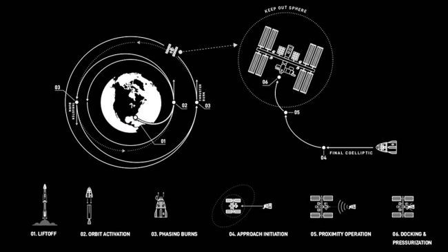 NASA AND 'KERBAL SPACE PROGRAM' CHALLENGE GAMERS TO RECREATE HISTORIC SPACEX LAUNCH TO SPACE STATION