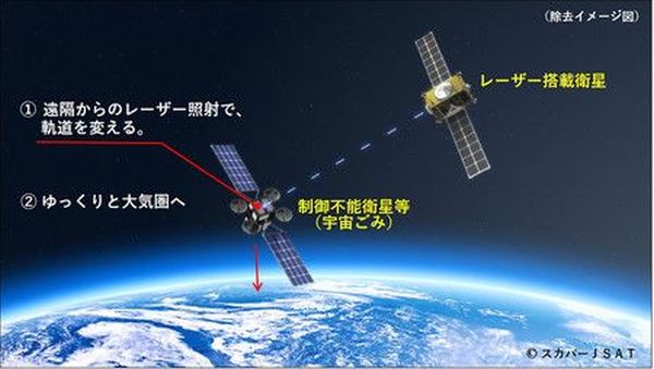 JAPAN FIRM TO DEVELOP SATELLITE TO REMOVE SPACE DEBRIS