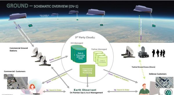 HOW LOW CAN SATELLITES GO? AIR FORCE BETS VERY LOW EARTH ORBIT WILL GIVE IT MORE CAPABILITIES