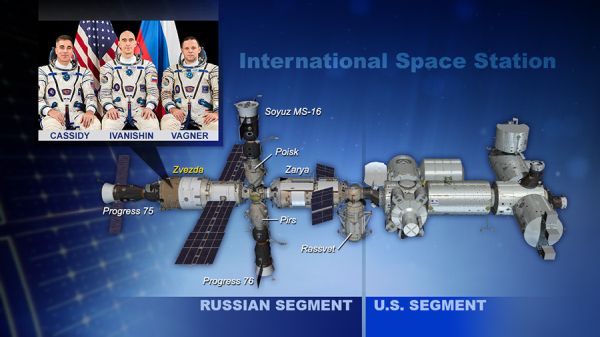 MORE LEAK CHECKS AS CREW SPENDS WEEKEND IN RUSSIAN SEGMENT