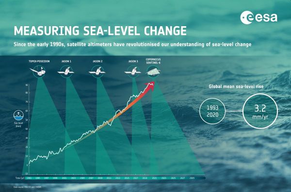 SPACEX TO LAUNCH SATELLITE TRACKING RISING SEA LEVELS