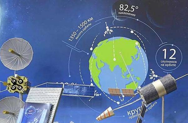 GONETS-M SATELLITES SCHEDULED ON NOV 24