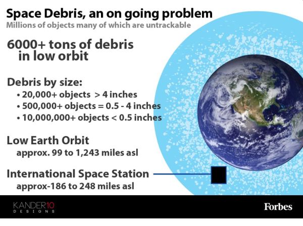 THE INTERNATIONAL STATION IS IN DANGER FROM SPACE DEBRIS