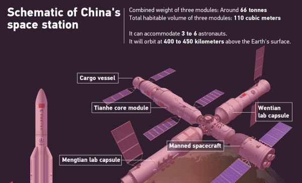 A MONTH IN CHINA SPACE STATION: WHAT'S BEEN DONE SO FAR?