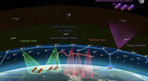 DOD SPACE AGENCY TO ACQUIRE 10 SATELLITES FOR EXPERIMENTS IN LOW EARTH ORBIT