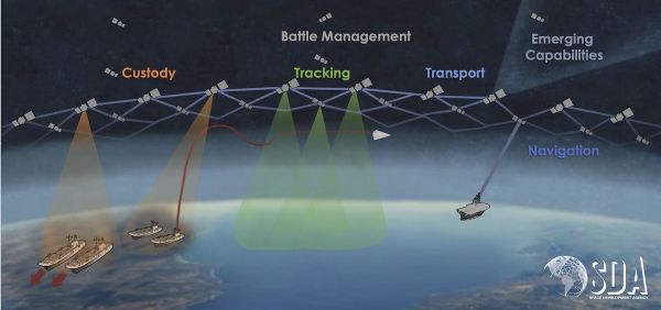 FIRST LAUNCH FOR PENTAGON’S OWN MEGA-CONSTELLATION SET FOR THURSDAY