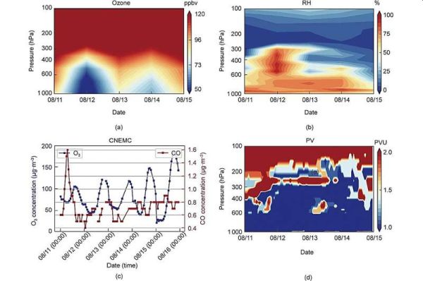 BREAKTHROUGH IN ATMOSPHERIC ANALYSIS: SATELLITE DELIVERS HIGH SPATIAL RESOLUTION OZONE PROFILES